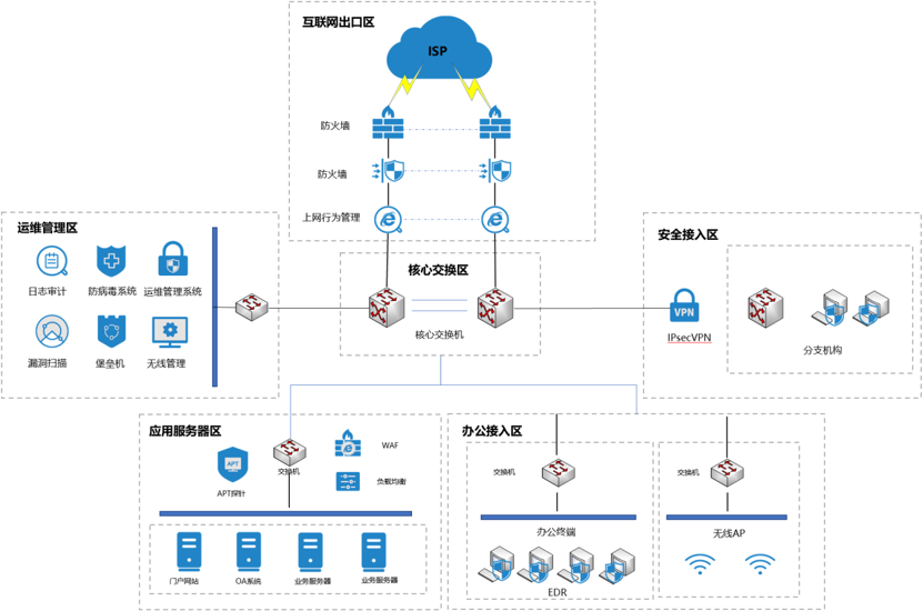 网络安全方案-企业安全防护解决方案