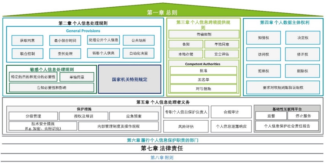保障个人信息，规范数字化经济.个人信息保护法深度解读