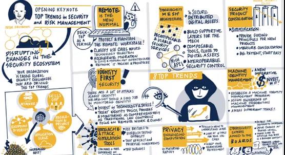 2021年八大安全和风险管理趋势